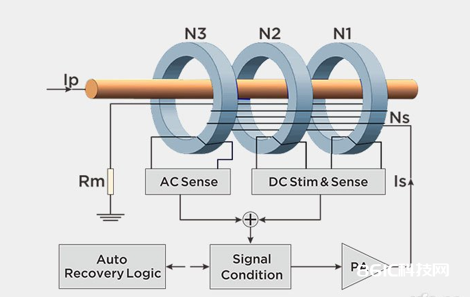 零磁通电流传感器作业原理