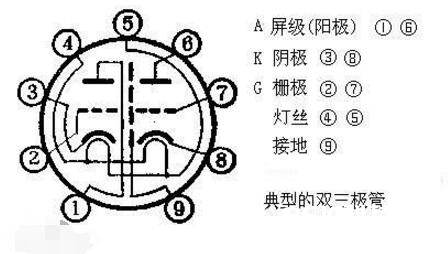 常用电子管类型大全