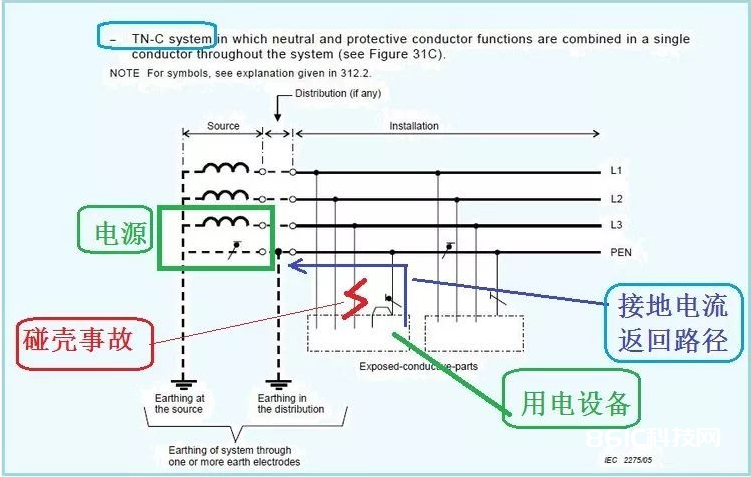 漏电维护器与地线有什么联系？