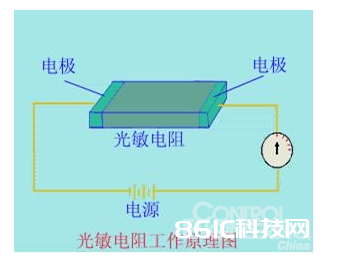 光电传感器的组成及分类