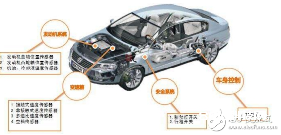 轿车传感器大全、效果以及一切传感器方位图