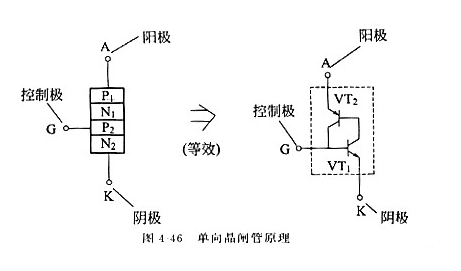 晶闸管的作业原理
