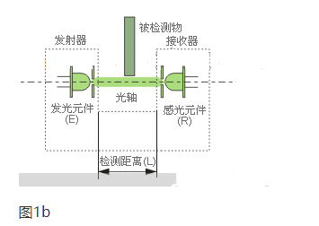 光电开关原理与分类