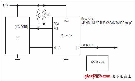 DS28EL25：典型使用电路