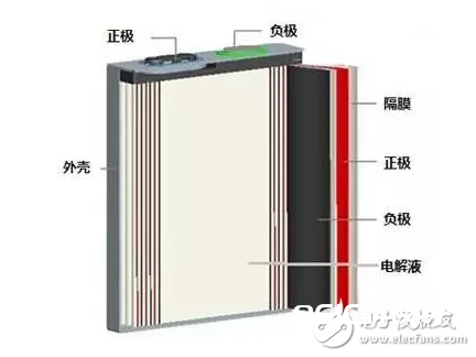 软包锂电池结构图