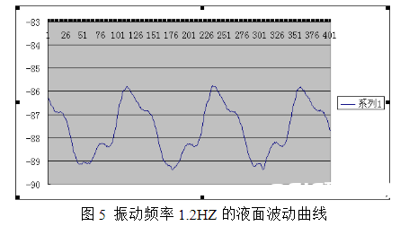 激光位移传感器常见的使用范畴