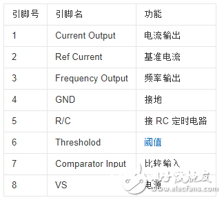 lm331中文材料汇总（lm331引脚图功用_内部结构参数及使用电路）