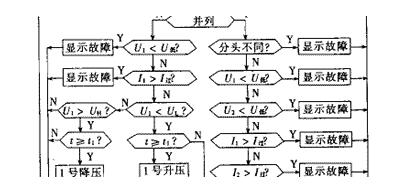 变压器有载主动调压操控系统详解