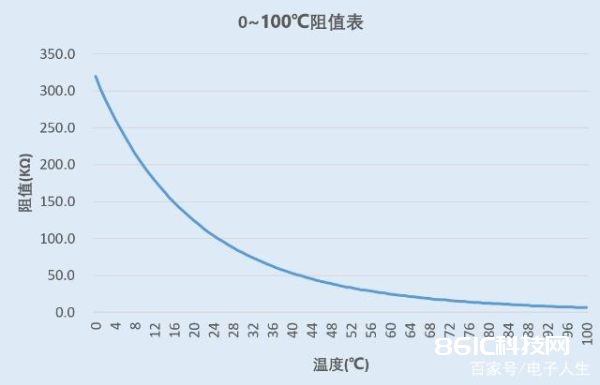 热敏电阻运用详解