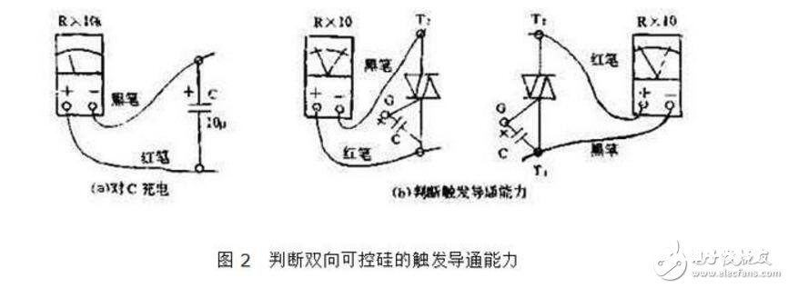 双向可控硅运用原则_触发电路_作业原理图_双向可控硅丈量好坏