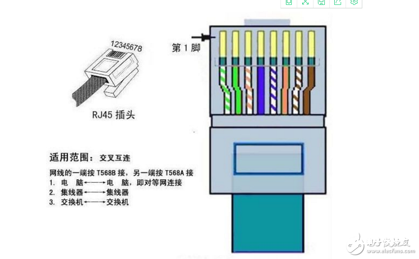 rj45接口界说,rj45插座引脚界说