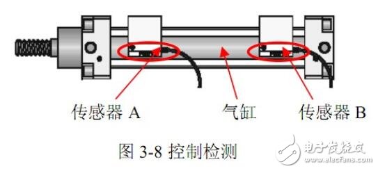 磁感应传感器的运用场合