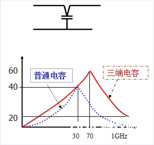 滤波电容的运用心得