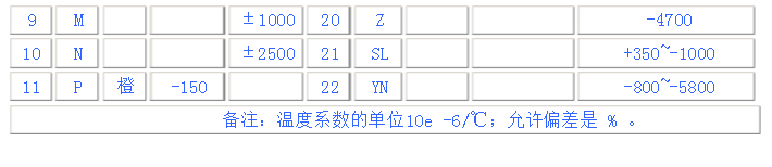 贴片钽电容五大参数与精度标明办法 