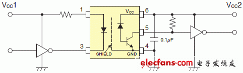 确保在110度条件下运转的3.3V/5V驱动高速逻辑IC耦合器电路实例阐明图: TLP2309.