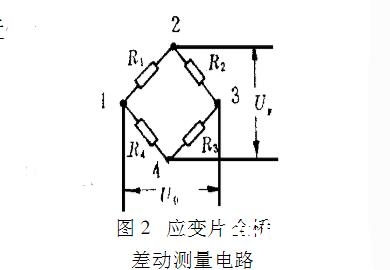 拉压力传感器内部结构