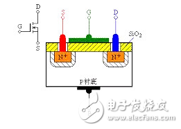 场效应管发热严峻的原因