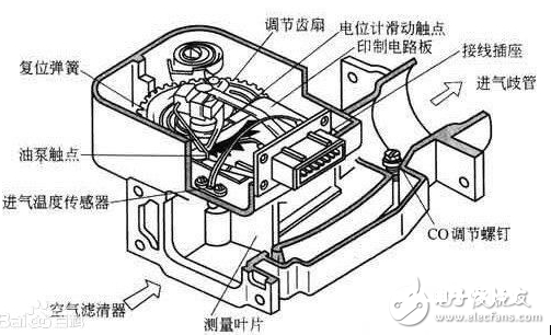 轿车传感器大全、效果以及一切传感器方位图