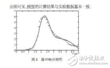 雪崩光电二极管电路图 雪崩二极管的作业曲线剖析