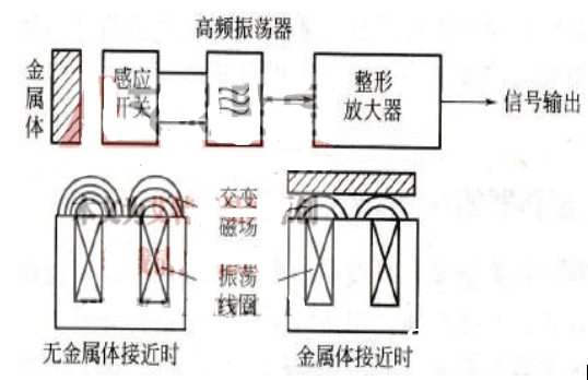 挨近开关内部结构