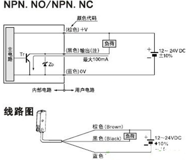 如何用万用表区别PNP传感器和NPN型传感器