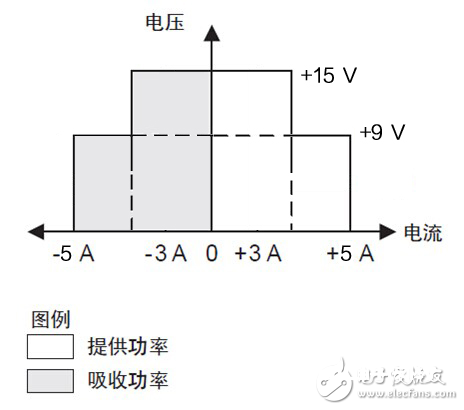 艾德克斯便携式锂电池安全测验计划