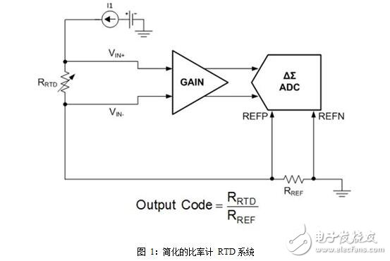 电阻器的检测办法和电阻器的容差（答应差错）与自发热核算
