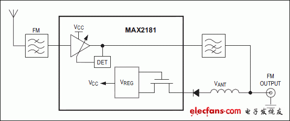 MAX2181: Simplified Block Diagram