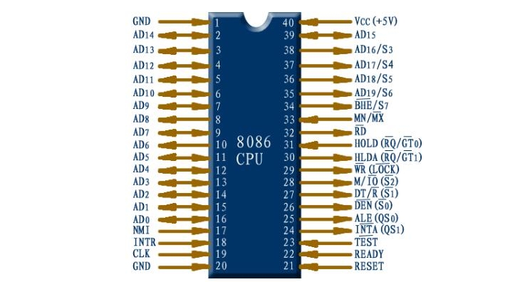 8086CPU中文材料汇总（8086引脚图及功用_作业原理及使用电路）