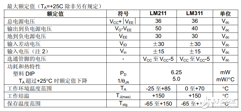 lm311中文材料汇总（lm311引脚图功用_内部结构参数及使用电路）