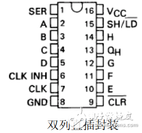 74ls166中文材料_74ls166引脚图及功用_逻辑图及特性参数