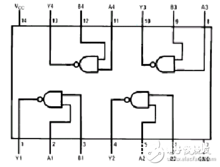 74ls01引脚图及功用_特性参数