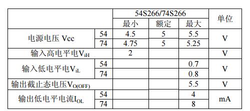 74ls266中文材料汇总（74ls266引脚图及功用_真值表及特性）