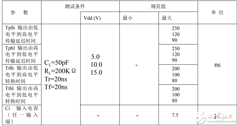 cd4007中文材料汇总（cd4007引脚图及功用_特性及使用电路）