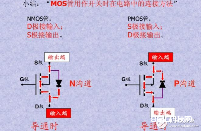 解析MOS管的三个引脚G、S、D都是什么及意义