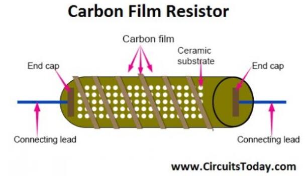 碳膜电阻的优缺陷及结构