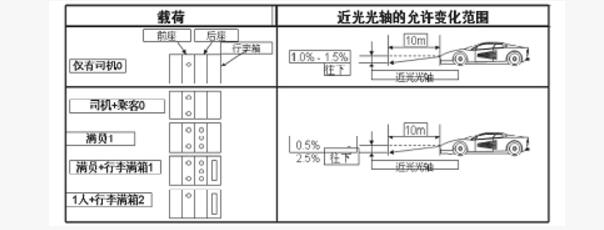 高度传感器的运用_高度传感器的效果