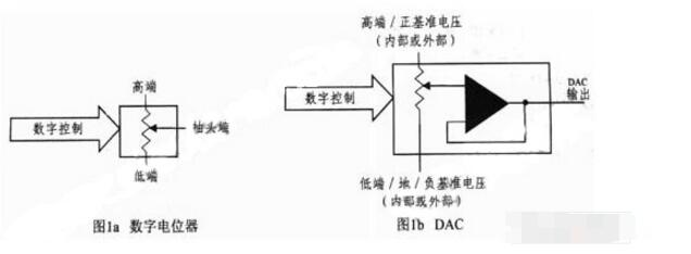 怎么了解数字电位器