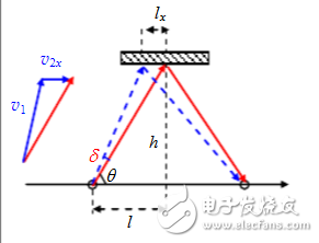 超声风速仪原理及规划方案