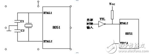 怎么承认晶振是否起振，示波器测验晶振的办法