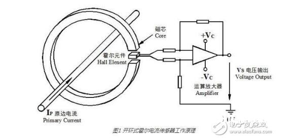 霍尔电流传感器选型办法_霍尔电流传感器作业原理