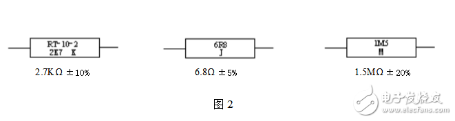 电阻器的标称阻值数系及标明办法