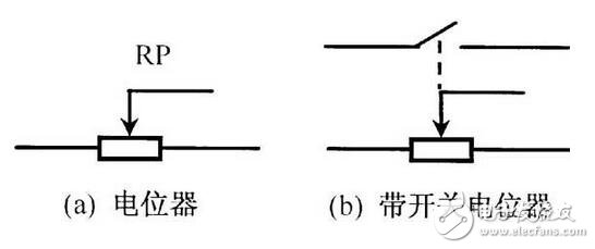 电阻器与电位器解析，电阻器与电位器的命名及其辨认丈量