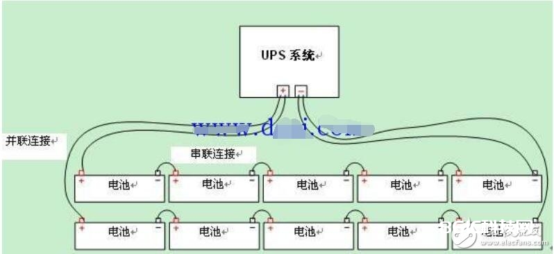 ups电池核算方法_ups电池组接线图