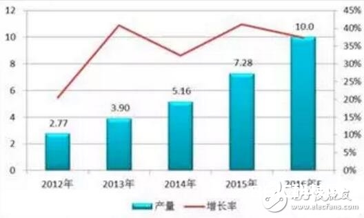 锂电池远景怎么？硅碳资料或将成为主角！