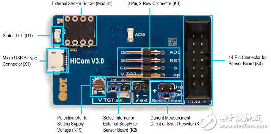 [原创] IDT ZMOD4410TVOC和室内空气质量传感器解决方案