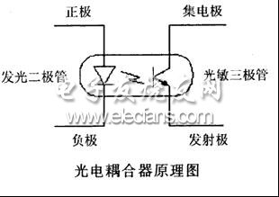 《转》怎么挑选RS-232/RS-485/RS-422转化器