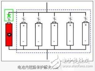 锂离子电池的组成，锂离子电池的短路维护