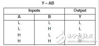 2输入四与门74ls08中文材料汇总（74ls08引脚图及功用_真值表和运用电路）