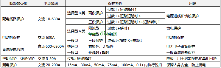 低压断路器的用处和功用